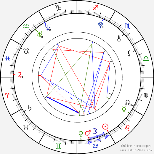 Madison Pettis birth chart, Madison Pettis astro natal horoscope, astrology