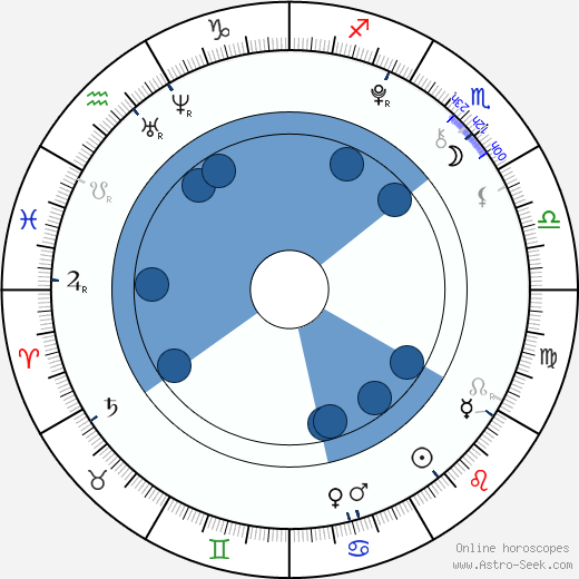 Rico Rodriguez wikipedia, horoscope, astrology, instagram