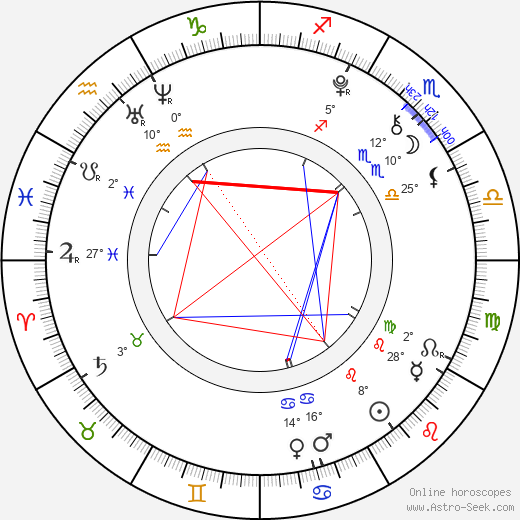 Rico Rodriguez birth chart, biography, wikipedia 2024, 2025