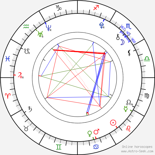 Rico Rodriguez birth chart, Rico Rodriguez astro natal horoscope, astrology