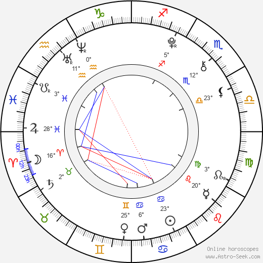 Rina Macuno birth chart, biography, wikipedia 2023, 2024