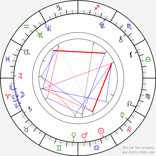 Rina Macuno birth chart, Rina Macuno astro natal horoscope, astrology