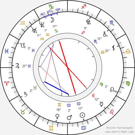 Robert Capron birth chart, biography, wikipedia 2023, 2024