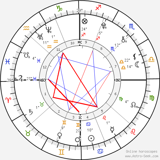 Sailor Cook birth chart, biography, wikipedia 2023, 2024