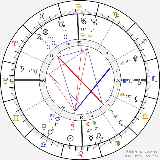 Sasha Meneghel Szafir birth chart, biography, wikipedia 2023, 2024