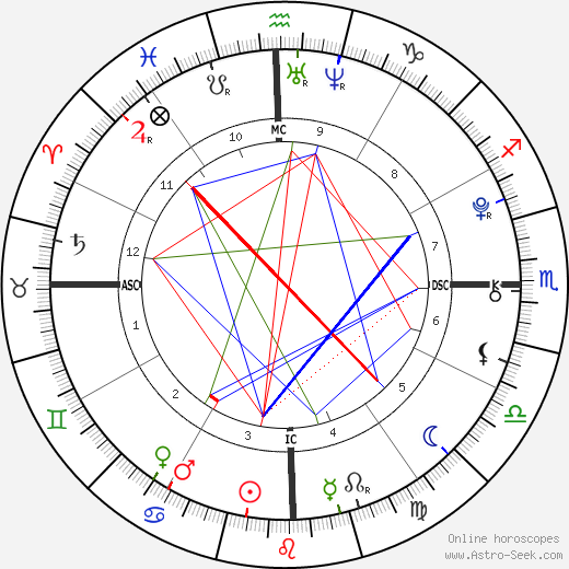 Sasha Meneghel Szafir birth chart, Sasha Meneghel Szafir astro natal horoscope, astrology