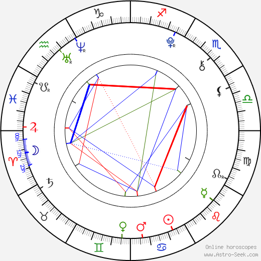 Tanner Maguire birth chart, Tanner Maguire astro natal horoscope, astrology