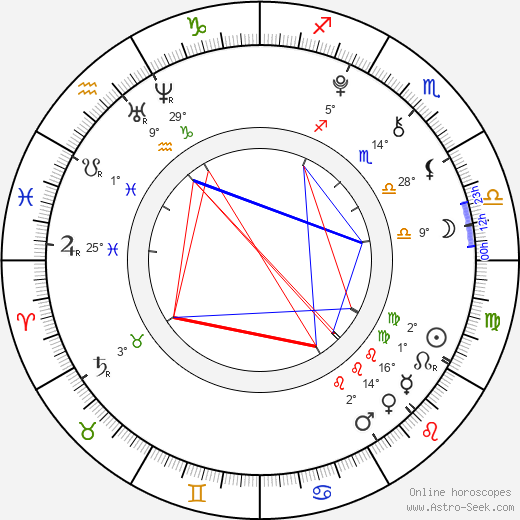 Abraham Mateo birth chart, biography, wikipedia 2023, 2024