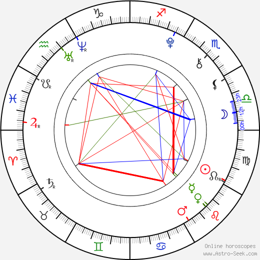 Abraham Mateo birth chart, Abraham Mateo astro natal horoscope, astrology