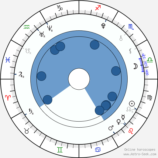 China Anne McClain wikipedia, horoscope, astrology, instagram