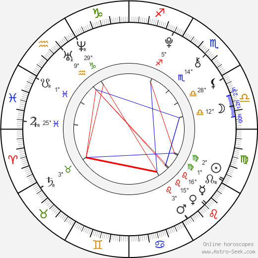 China Anne McClain birth chart, biography, wikipedia 2024, 2025