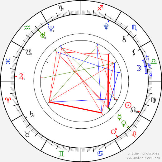 China Anne McClain birth chart, China Anne McClain astro natal horoscope, astrology