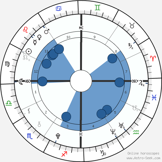Ellery Marie Hicks wikipedia, biography, birth chart, instagram Ellery Marie Hicks wikipedia, horoscope, astrology, instagram