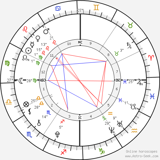 Ellery Marie Hicks birth chart, biography, wikipedia 2024, 2025