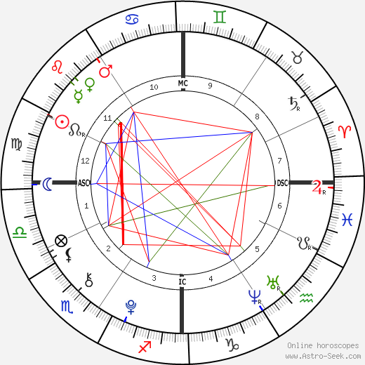 Ellery Marie Hicks birth chart, Ellery Marie Hicks astro natal horoscope, astrology