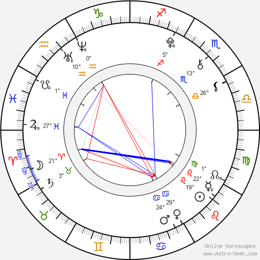 Grace Rennick birth chart, biography, wikipedia 2024, 2025