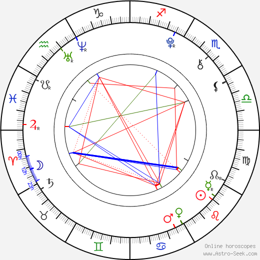 Grace Rennick birth chart, Grace Rennick astro natal horoscope, astrology