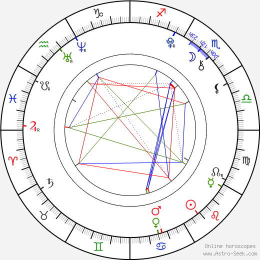 Jáchym Kraus birth chart, Jáchym Kraus astro natal horoscope, astrology