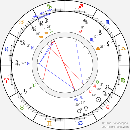 Jack Scanlon birth chart, biography, wikipedia 2024, 2025