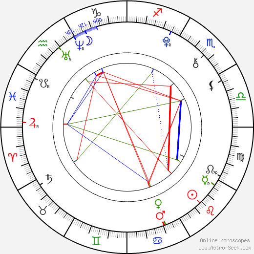 Jack Scanlon birth chart, Jack Scanlon astro natal horoscope, astrology