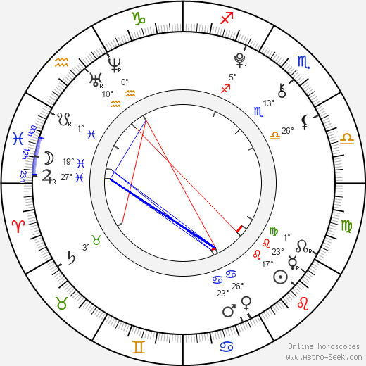 Jona Ruggaber birth chart, biography, wikipedia 2024, 2025