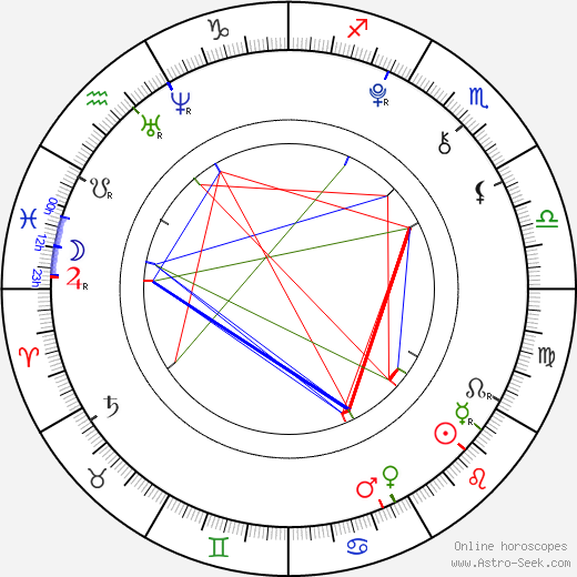 Jona Ruggaber birth chart, Jona Ruggaber astro natal horoscope, astrology