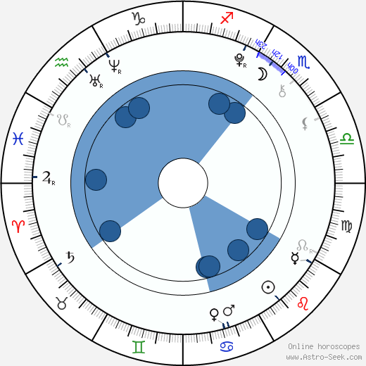 Khamani Griffin horoscope, astrology, sign, zodiac, date of birth, instagram