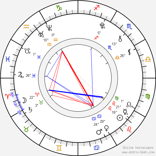 Lauren Cimorelli birth chart, biography, wikipedia 2024, 2025