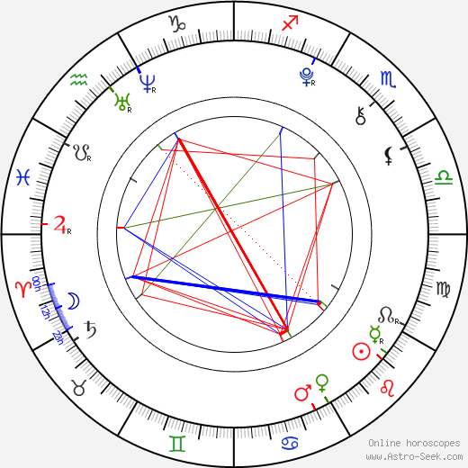 Lauren Cimorelli birth chart, Lauren Cimorelli astro natal horoscope, astrology