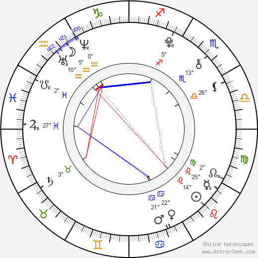 Nikol Šneiderová birth chart, biography, wikipedia 2024, 2025
