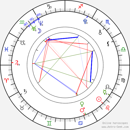 Nikol Šneiderová birth chart, Nikol Šneiderová astro natal horoscope, astrology