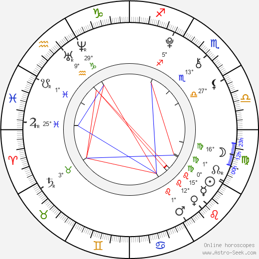 Nikola Říhová birth chart, biography, wikipedia 2023, 2024