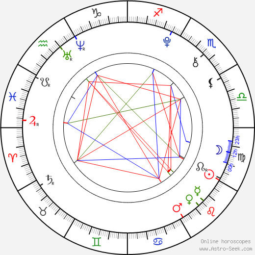 Nikola Říhová birth chart, Nikola Říhová astro natal horoscope, astrology