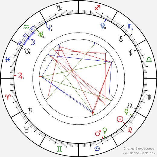 Ronan Parke birth chart, Ronan Parke astro natal horoscope, astrology