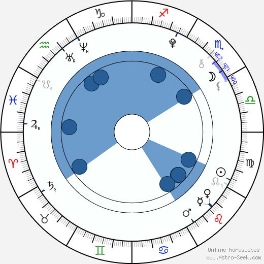 Vincent Bowen Oroscopo, astrologia, Segno, zodiac, Data di nascita, instagram