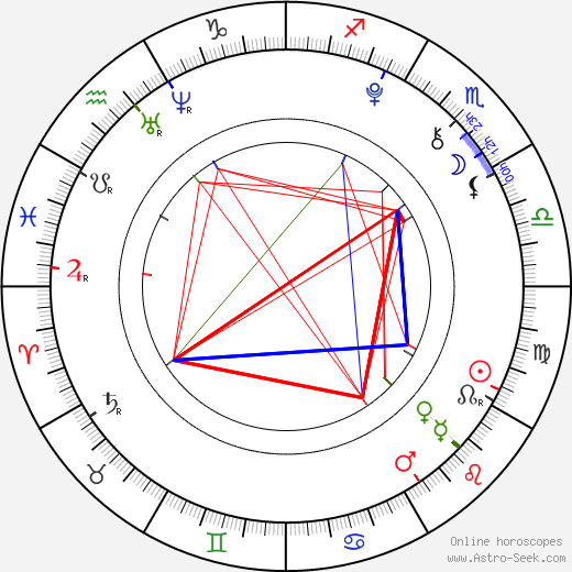 Vincent Bowen birth chart, Vincent Bowen astro natal horoscope, astrology