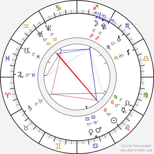 Wylie Quinn Anderson birth chart, biography, wikipedia 2024, 2025