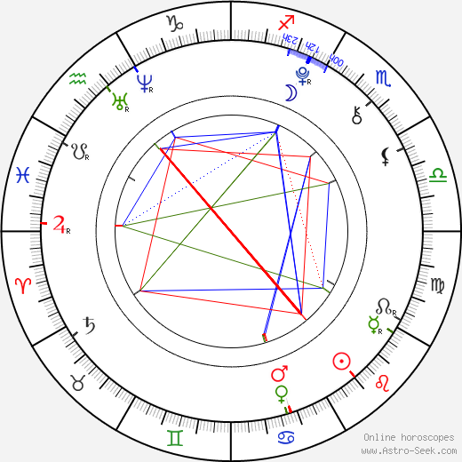 Wylie Quinn Anderson birth chart, Wylie Quinn Anderson astro natal horoscope, astrology