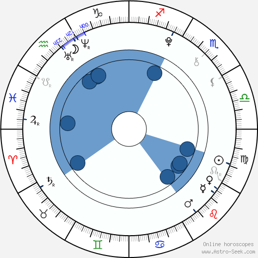 Dalton Cole wikipedia, horoscope, astrology, instagram