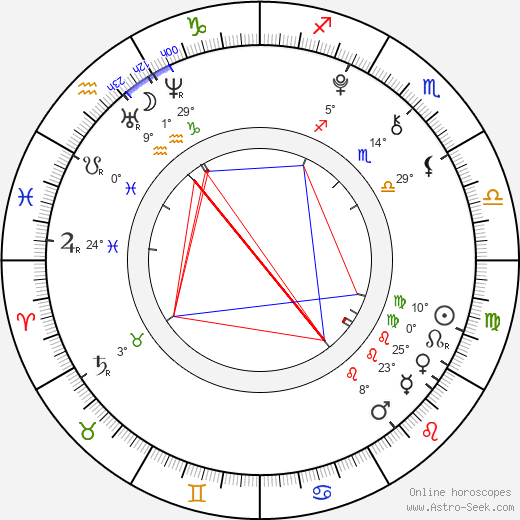 Dalton Cole birth chart, biography, wikipedia 2023, 2024