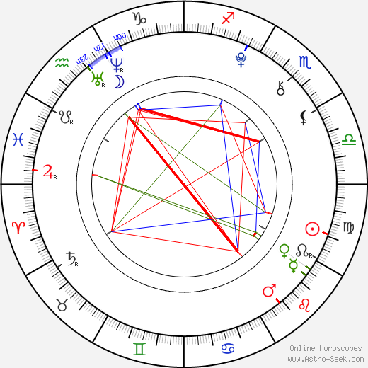 Dalton Cole birth chart, Dalton Cole astro natal horoscope, astrology