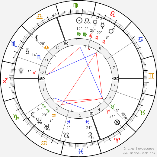 Egypt Jahnari Criss birth chart, biography, wikipedia 2024, 2025