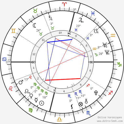 Elijah Holyfield birth chart, biography, wikipedia 2024, 2025