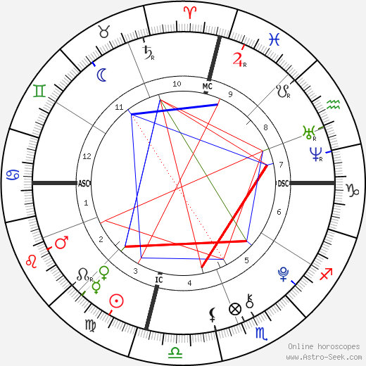 Elijah Holyfield birth chart, Elijah Holyfield astro natal horoscope, astrology