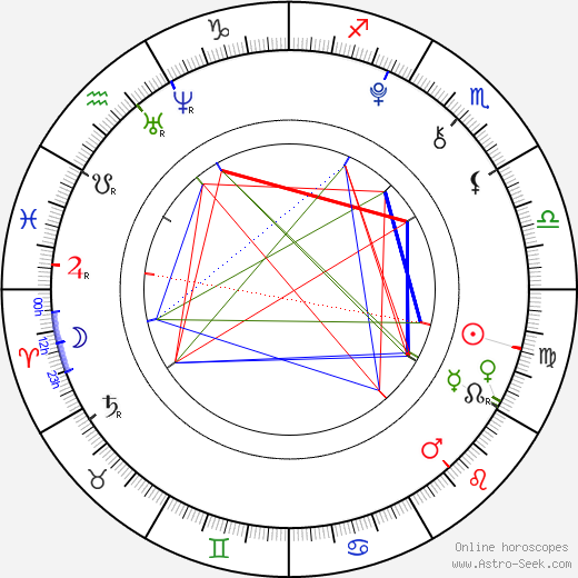 Emma Laird birth chart, Emma Laird astro natal horoscope, astrology