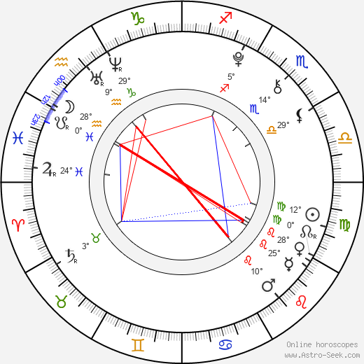 Helena Barlow birth chart, biography, wikipedia 2023, 2024