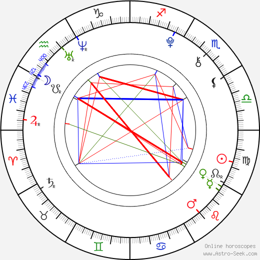 Helena Barlow birth chart, Helena Barlow astro natal horoscope, astrology