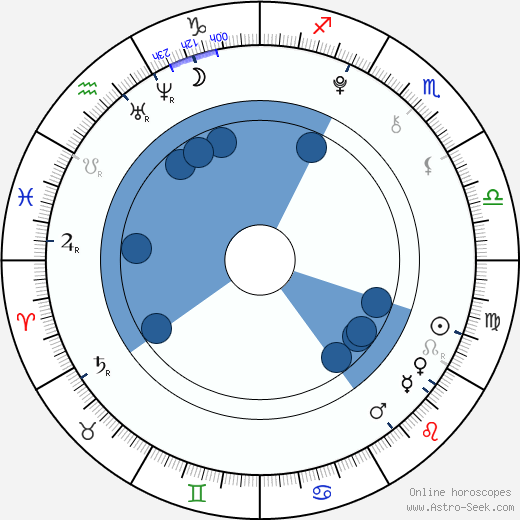 Jenna Vogeler horoscope, astrology, sign, zodiac, date of birth, instagram