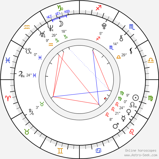 Jenna Vogeler birth chart, biography, wikipedia 2024, 2025