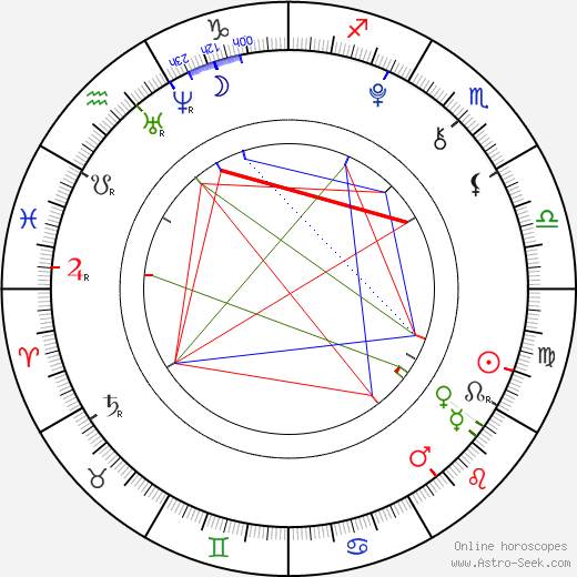 Jenna Vogeler birth chart, Jenna Vogeler astro natal horoscope, astrology